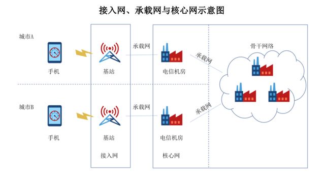 信科移动市盈率,信科移动股票值得申购吗