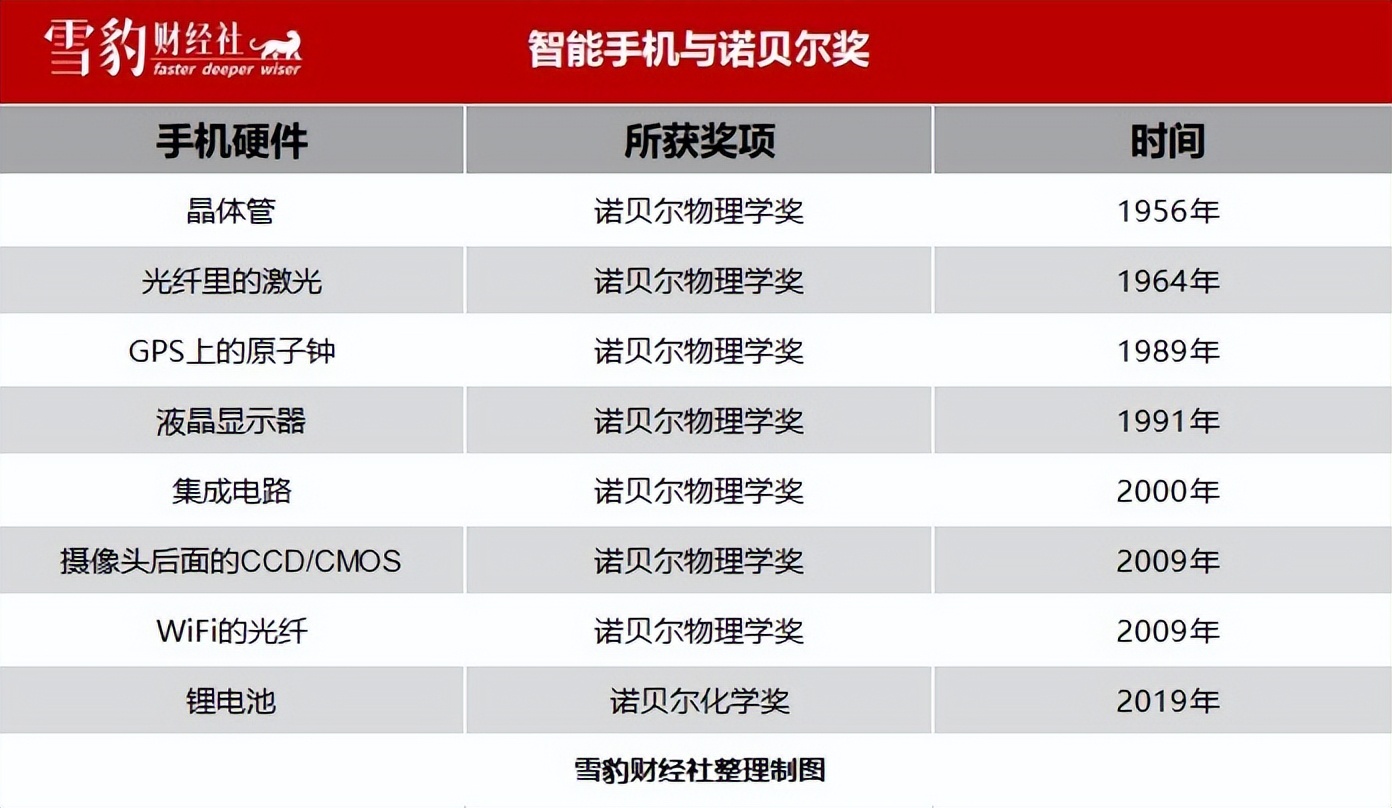手机创新被锁死，缺的不是乔布斯，而是下一个爱因斯坦