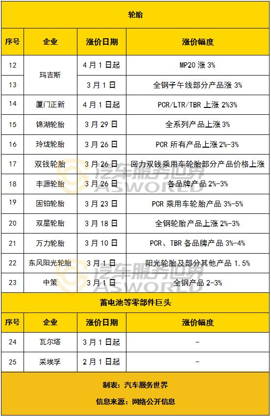 涉案超亿元特大假机油案宣判,22亿假机油大案判多久