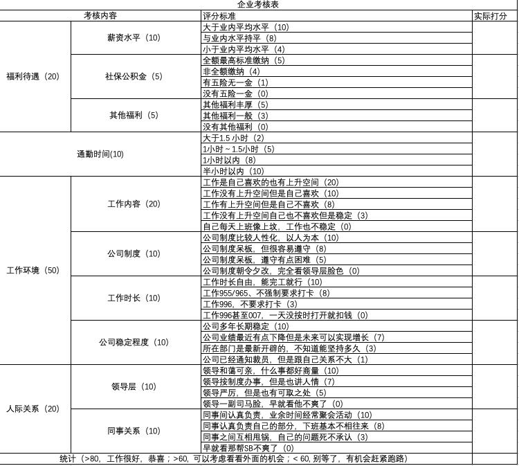 在工作中修炼自己有感,换工作后的心得分享
