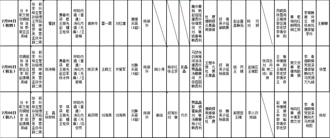 元旦期间西安各医院门急诊信息,陕西省医院急诊内科在哪里