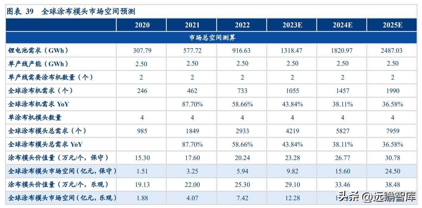 “小巨人”企业，曼恩斯特：拓锂电涂布之际，御国产替代之风