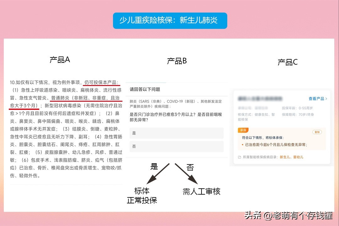 新生儿重疾险可以单买么,新生儿先天性肺炎能买保险吗