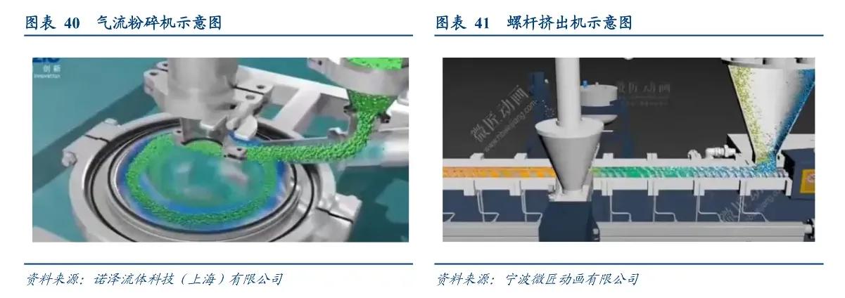 锂电池干电极工艺,技术相对更成熟的锂电池技术