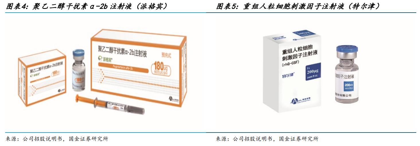 特宝生物乙肝,特宝生物乙肝新药
