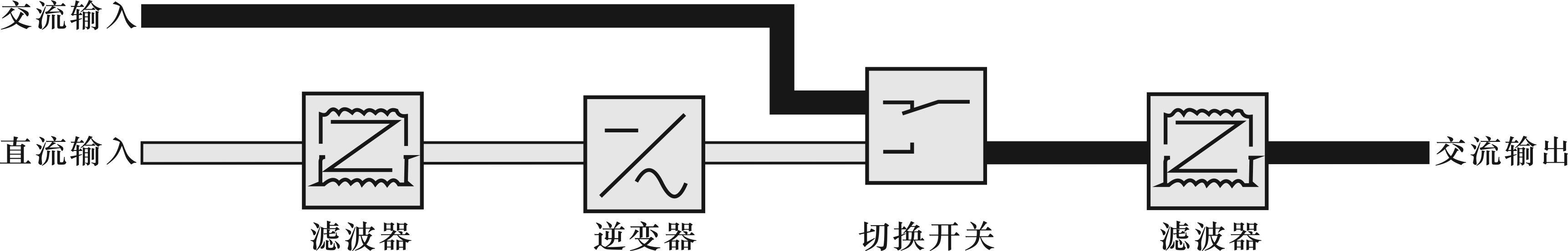 通信专用逆变器电路图,简单工频逆变器工作原理
