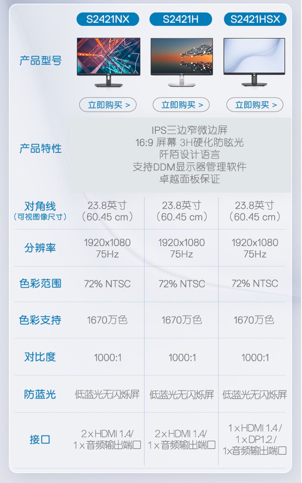 总有一款适合你2022·618显示器选购大攻略