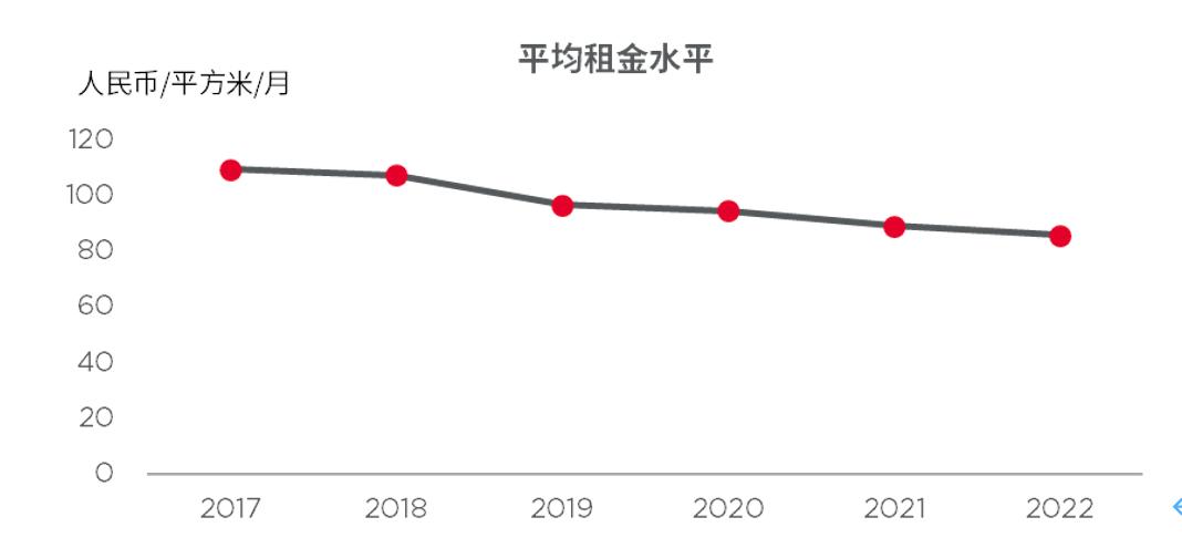 蓄势待发｜2022-2023年度天津房地产市场回顾与期待