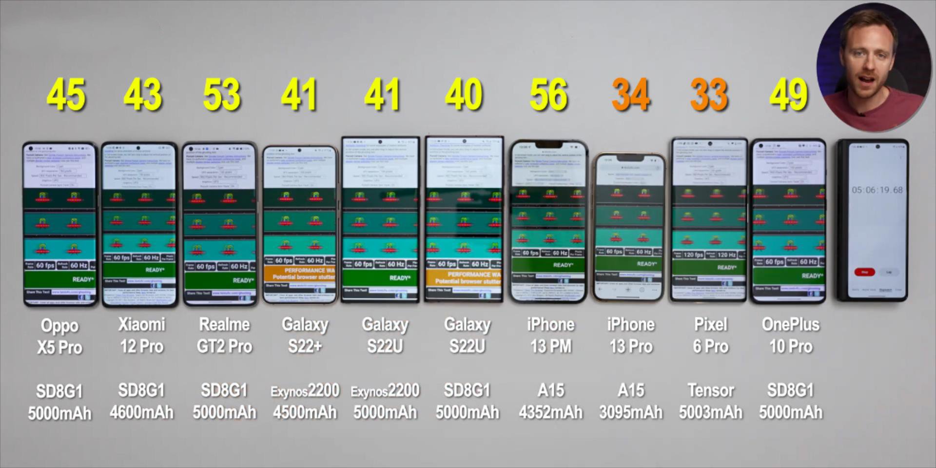 iphone13promax续航排名,iphone13promax升级ios15.4续航
