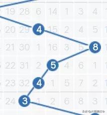 历史120期走势图,历史同期1007期走势图