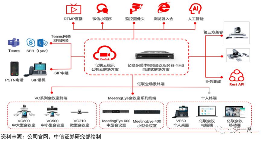 sip话机有发展前景吗,sip话机是什么