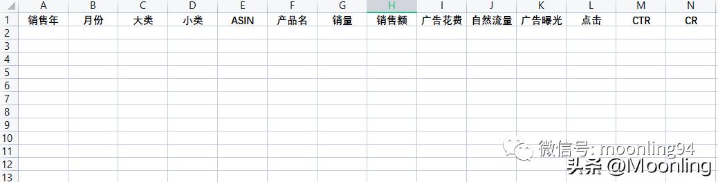PrimaDay备战上篇：商品定位及流量分析