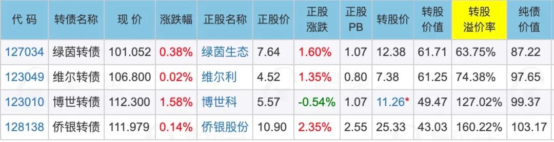 靴子落地浙商证券,靴子落地出现反弹