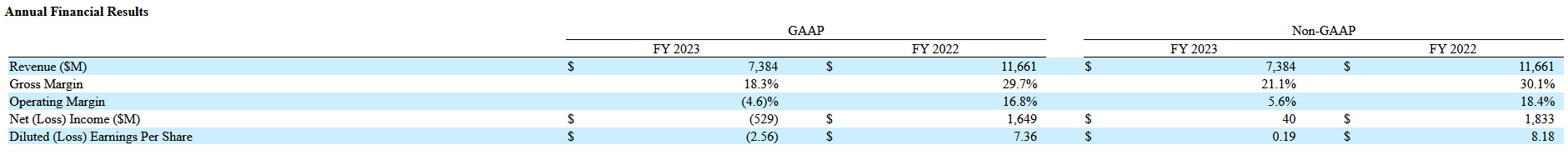 连续三年亏损的股票为什么还涨,连续三年业绩亏损怎么扭转局面