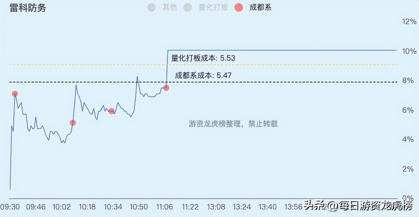 2023-02-21周二游资交易明细