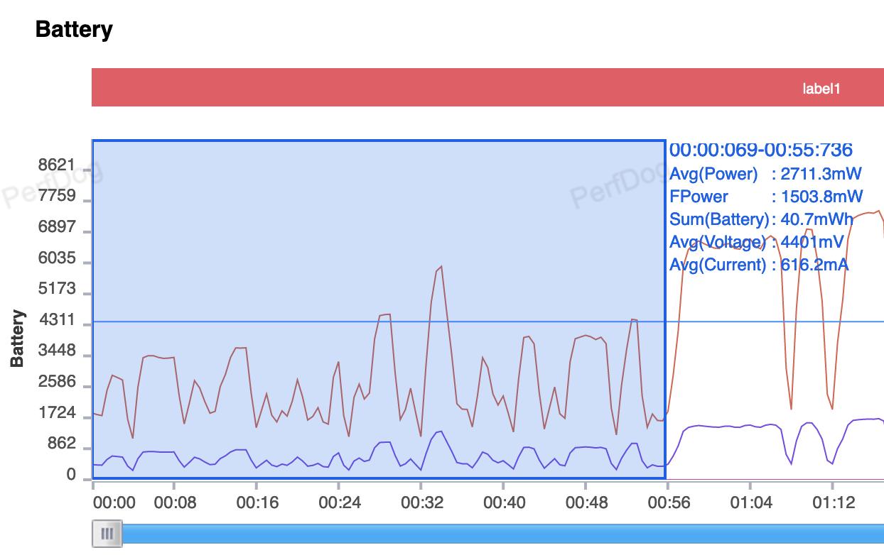 vivoXFlip后续评测：灵巧又好用的美丽小魔盒