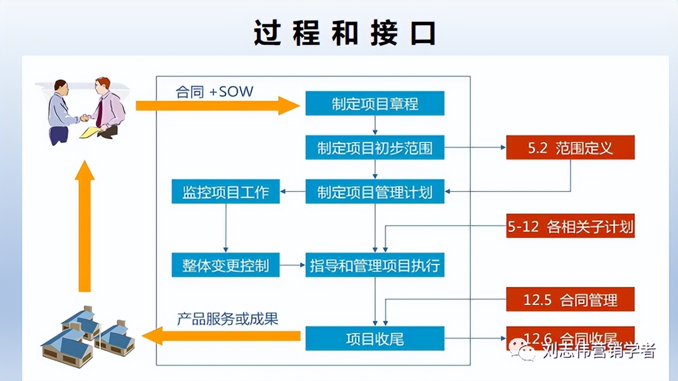 财务运营管理分析ppt,汽修店运营管理服务计划书ppt