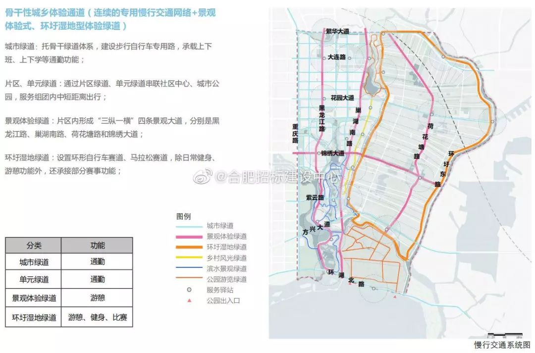 合肥10大暴涨楼盘,合肥十大值得买板块