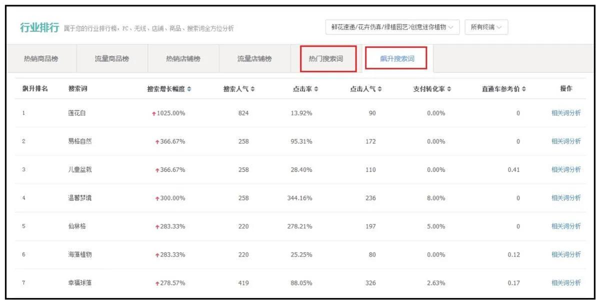 南阳淘宝电商运营,淘宝天猫电商运营