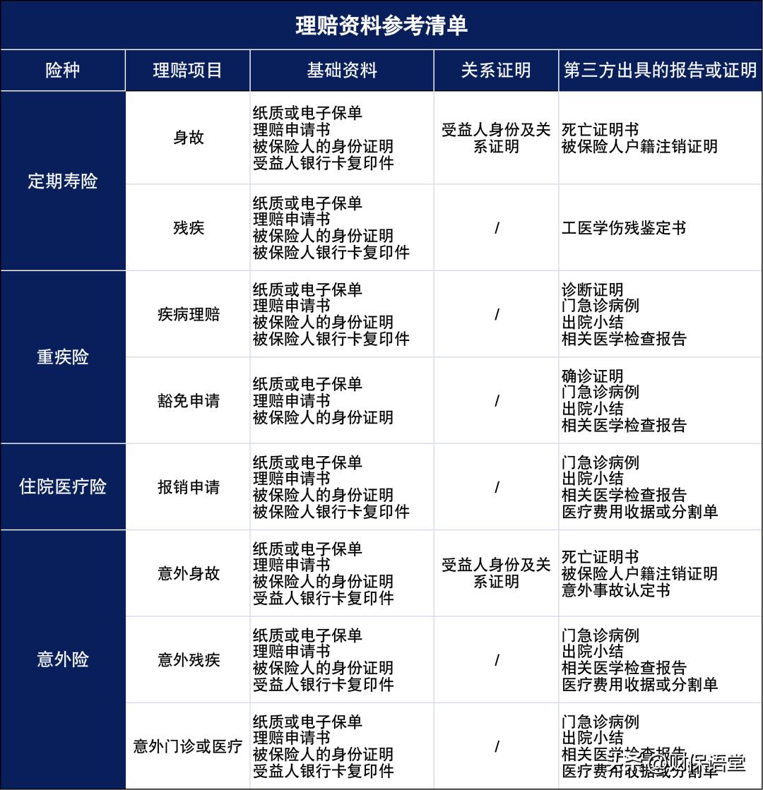 保险线上理赔和线下理赔一样吗,在网上买的保险如何报案