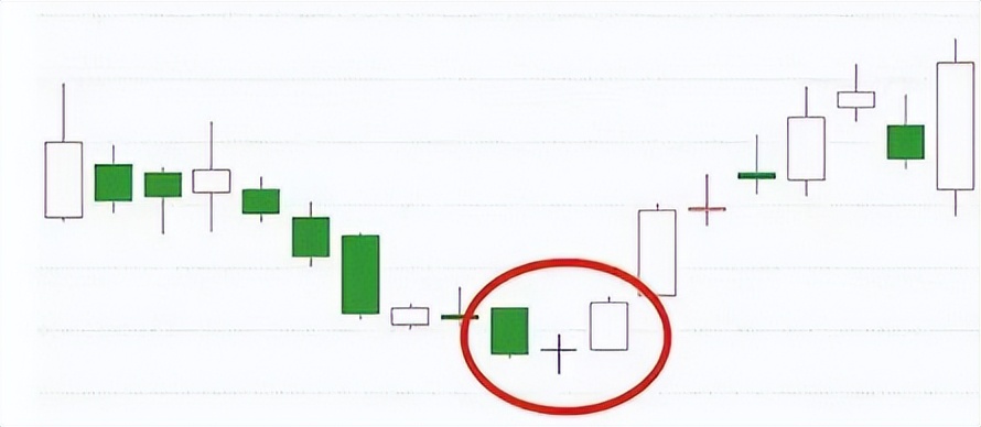 低位螺旋桨k线是什么走势,低位螺旋桨走势图解