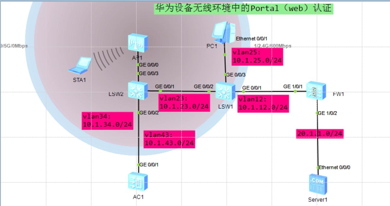 网络工程师华为,网络工程师华为认证