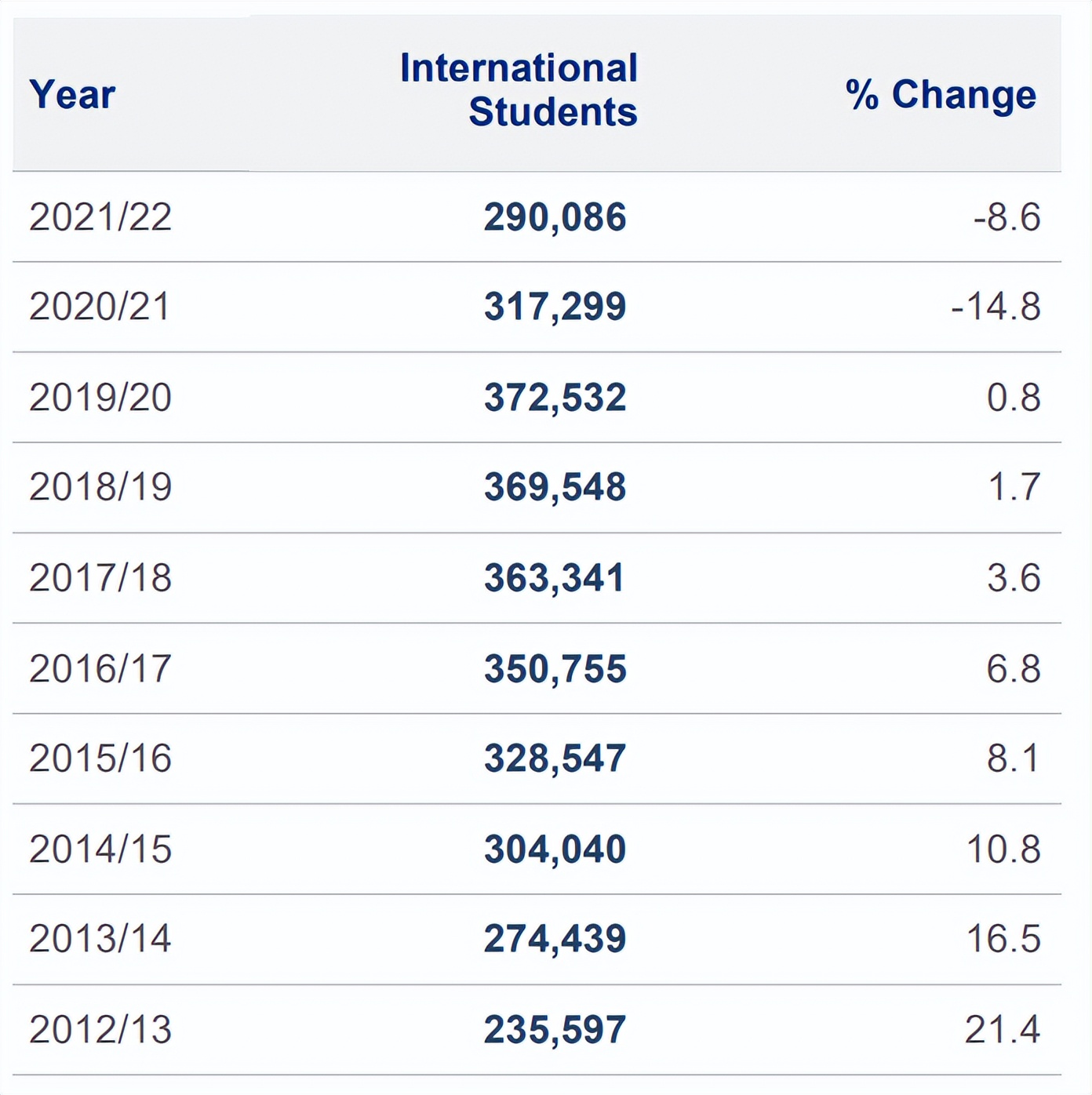 中国去美国留学学生越来越多,留美中国学生趋势