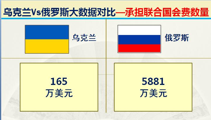 俄罗斯和乌克兰海军实力对比,乌克兰与俄罗斯军事实力对比