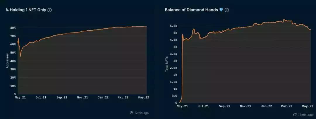 无聊猿nft介绍,bayc无聊猿发行价