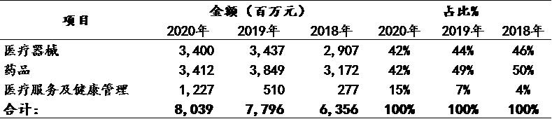 乐普医疗的价值及分析,乐普医疗2019分析