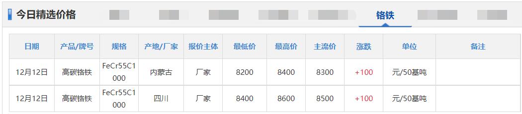 锌铅价格最新行情,铜锡锌最新价格