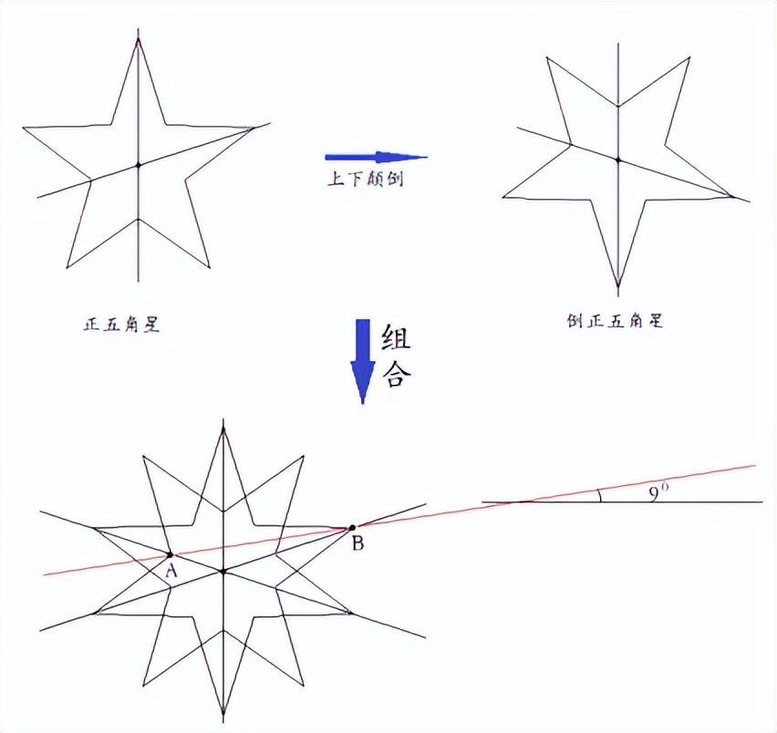 汉字的阴阳属性,汉字的阴阳五行