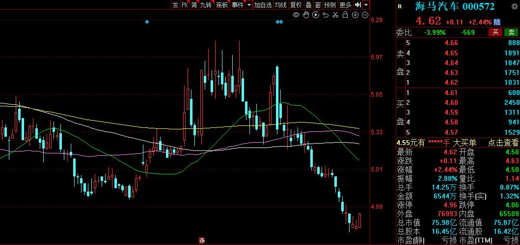“国家队”持仓曝光,国家队新进重仓股一览表