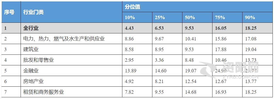 资阳区工厂哪家工资高,资阳工资比较高的工作