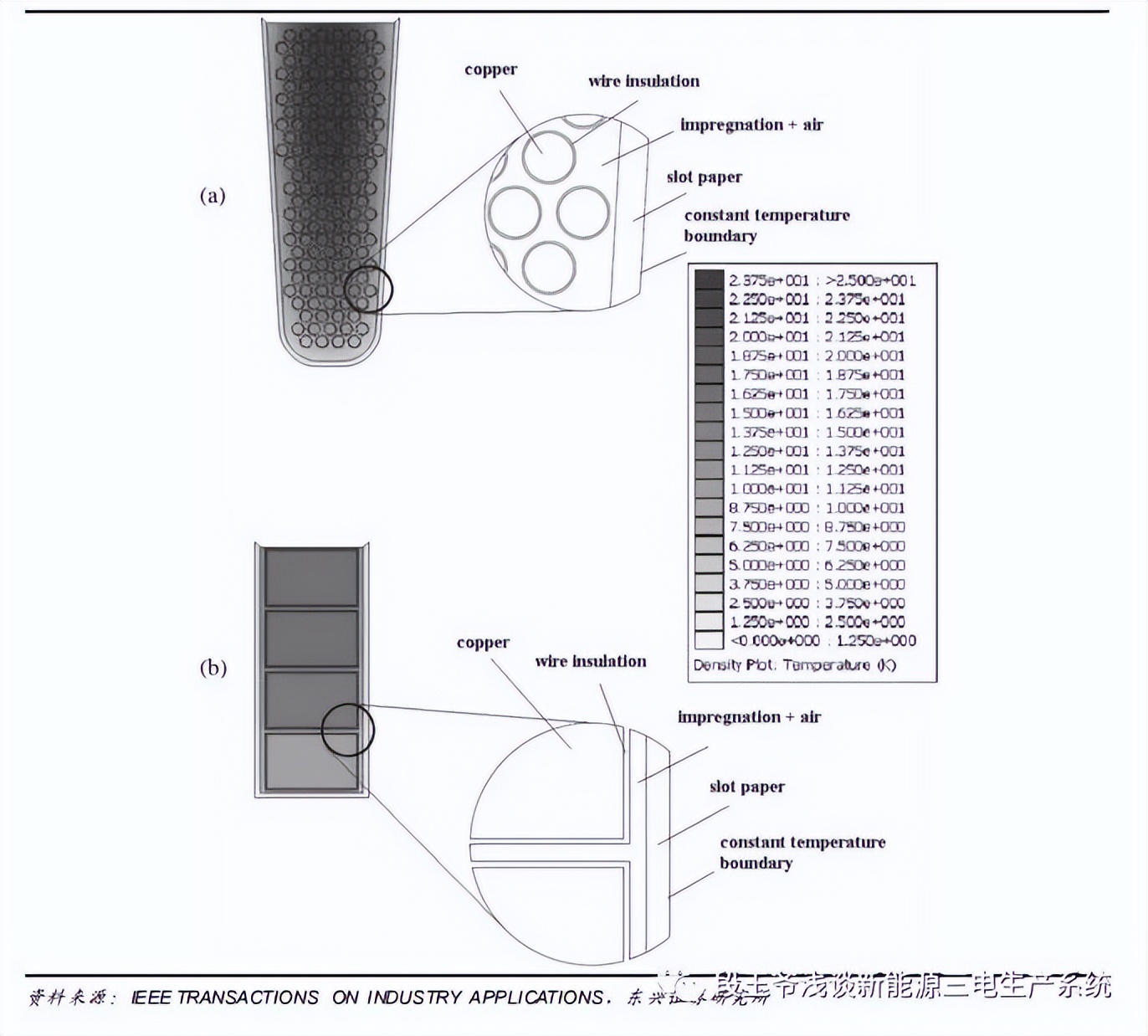 扁线电机大势所趋？-新能源电驱产品工艺分析
