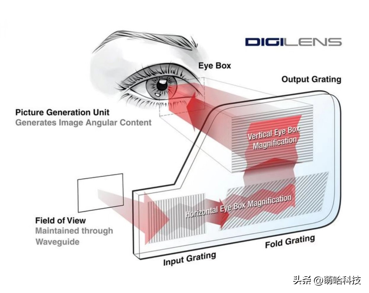 ar眼镜预估价多少钱,ar眼镜全套价格