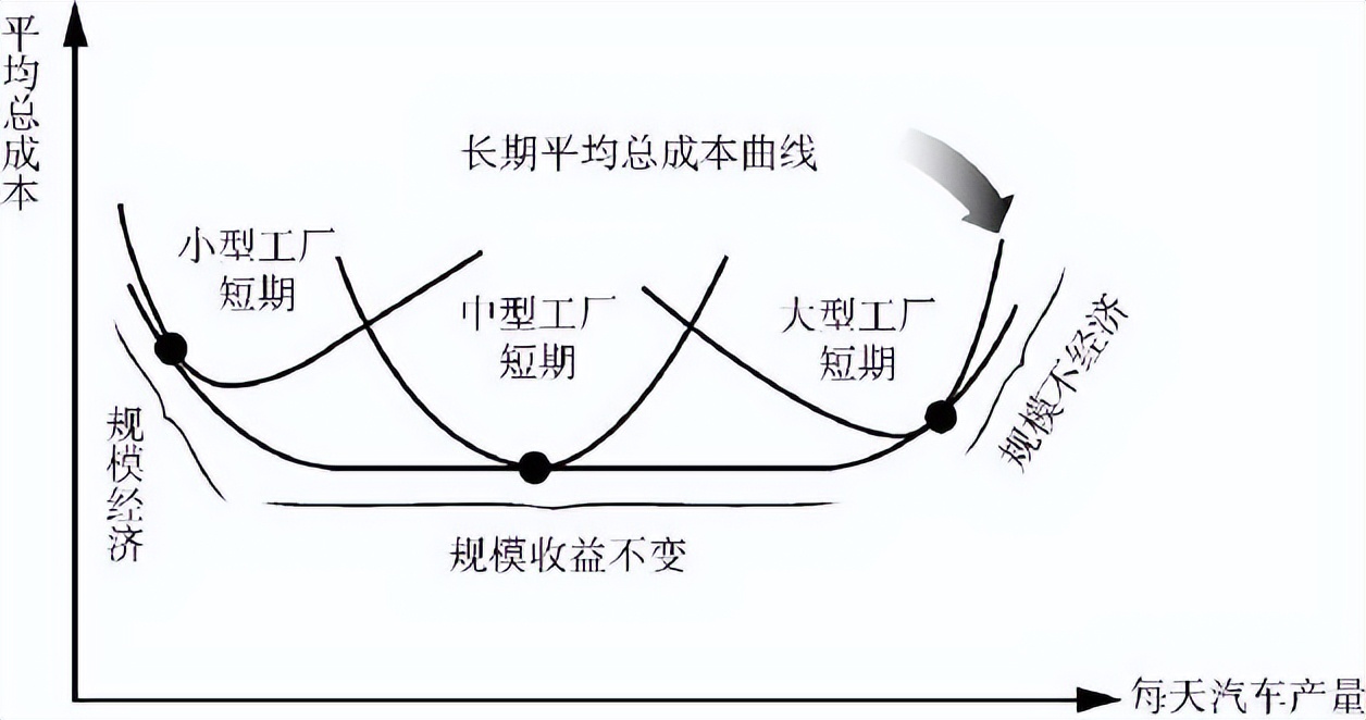 从零开始读懂经济学书,从零开始读懂经济学摘抄