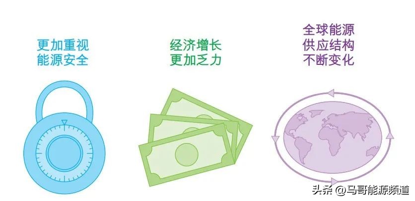 新能源崛起油价何去何从,石油新能源发展趋势