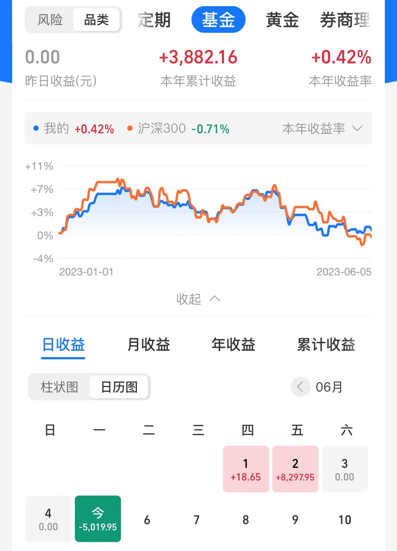 周五跌破缺口后回补的走势分析,跌破短线重要支撑继续震荡调整
