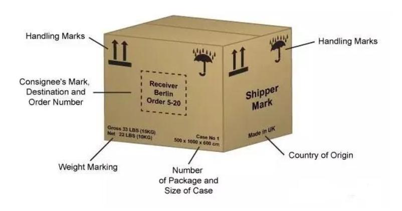 海运如何确保货物及时性和安全性,海运在运输过程中会出现什么问题