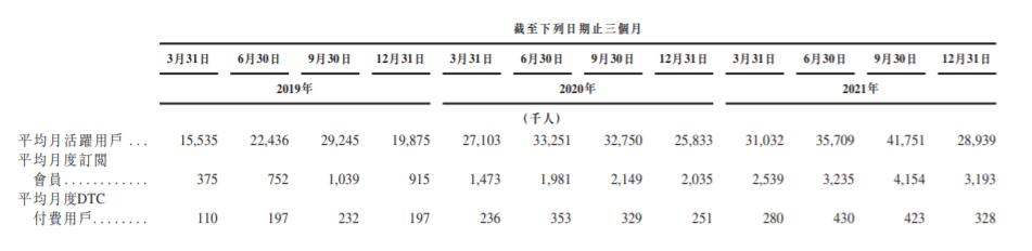 迪卡侬keep月销破亿元,迪卡侬keep均上榜月销破亿元
