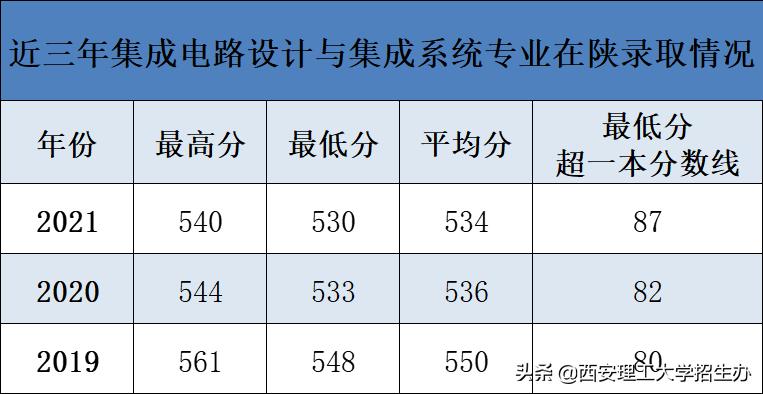 院长带你选专业杨爱民,院长教授选专业