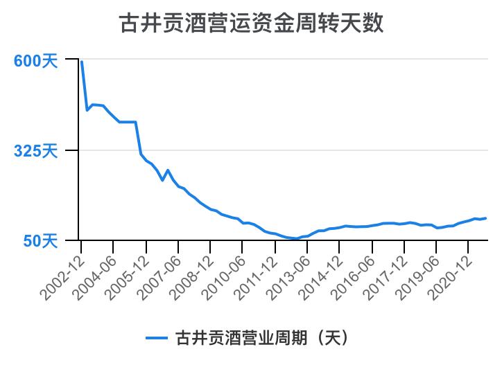 古井贡酒财务分析,古井贡酒财务分析论文