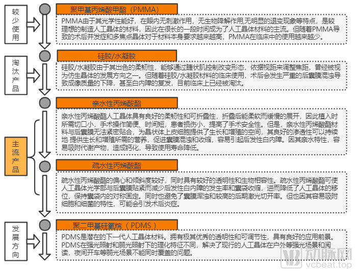 灵魂砍价助推人工晶体行业增长，国内企业如何破壁跨国巨头