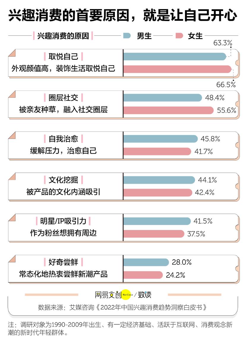 新消费趋势下传统品牌破局新打法,新消费时代行业如何引爆品牌