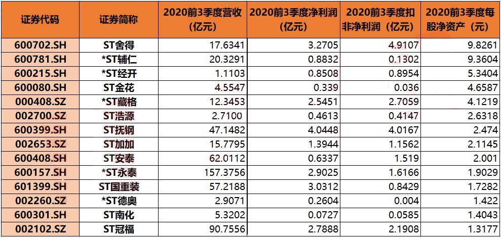 什么样的股票会st,st股票风险有多大