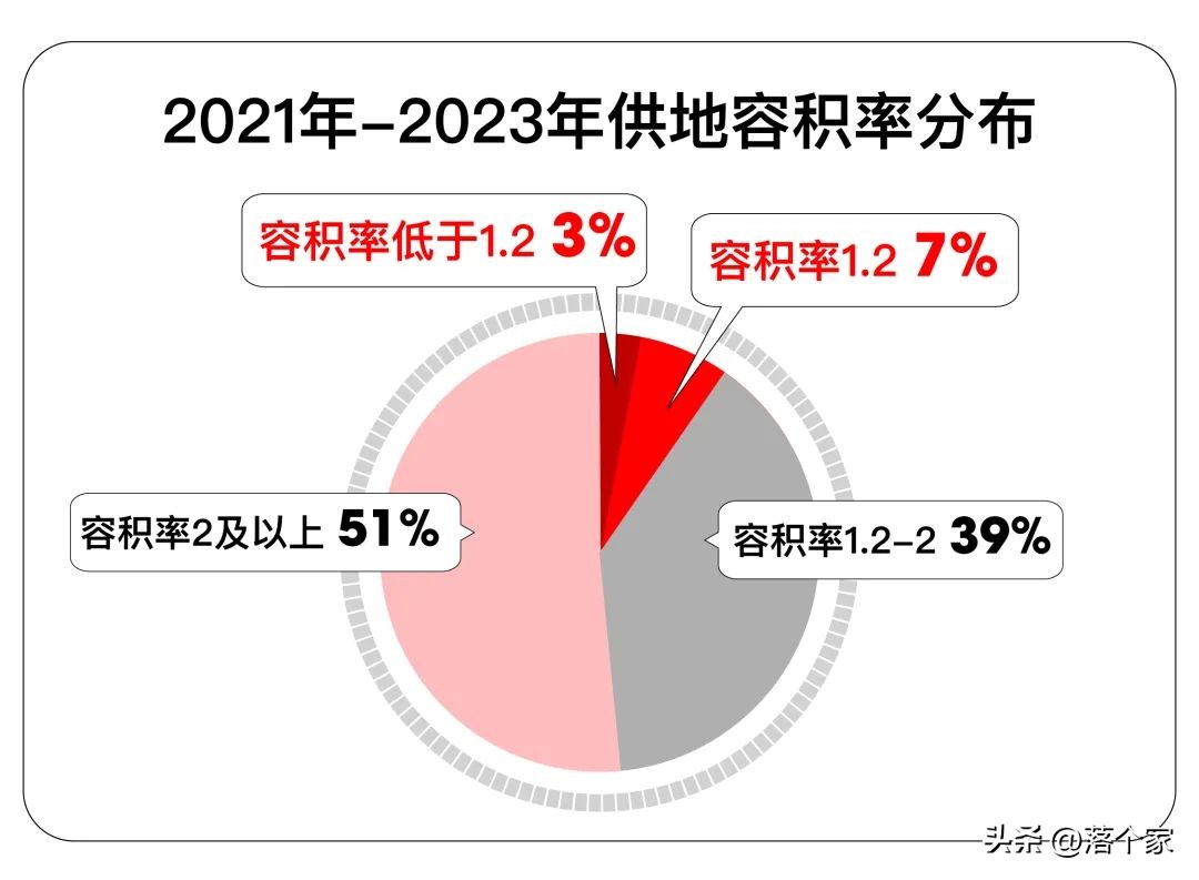 汤臣金桥花园,汤臣金桥花园一期多少钱一平方