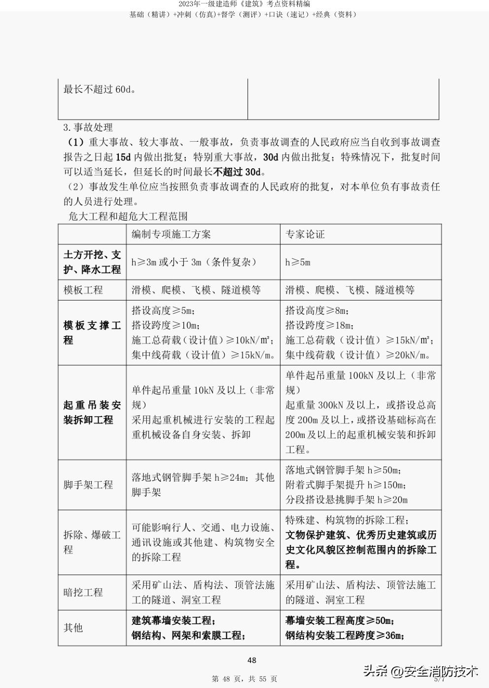 2024年一级建造师建筑主要背诵点,2022一级建造师考点预测