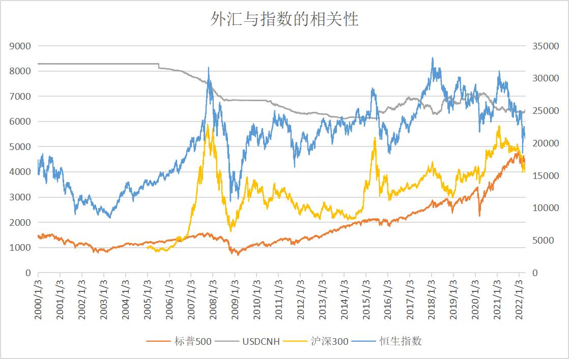 买qdii基金汇率会影响基金收益吗,股票基金与qdii哪个风险高