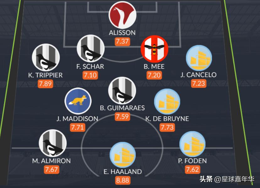 英超曼城今晚哈兰德首发么,曝哈兰德拒绝与曼城续约英超排名